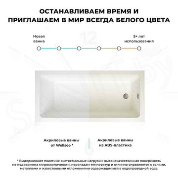 Акриловая ванна Wellsee FreeDom 231101000 / 231102000 / 231103000