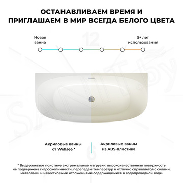 Акриловая ванна Wellsee Belle Spa 2.0 235801003 / 235804003