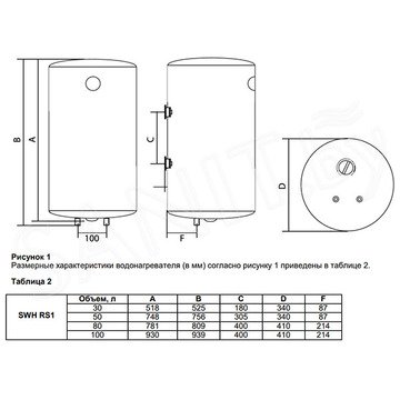 Накопительный водонагреватель Timberk SWH RS1 30 VH / SWH RS1 50 VH / SWH RS1 80 VH / SWH RS1 100 VH