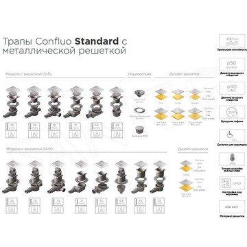 Душевой трап Pestan Confluo Drops 3 Mask no flange