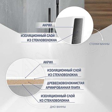 Акриловая ванна Lauter Tess 21683465 / 21683475