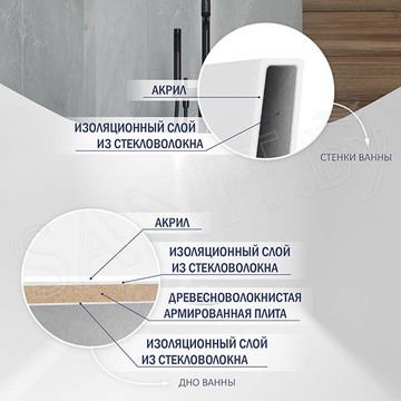 Акриловая ванна Lauter Esme 21682050 / 21682070