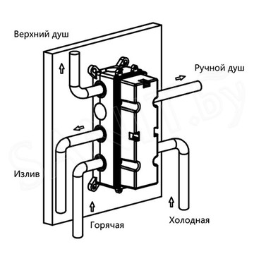 Душевая система Vincea VSFW-431T1RBG встраиваемая с термостатом