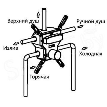 Смеситель встраиваемый Vincea VSCV-431BG4 (3 функции)