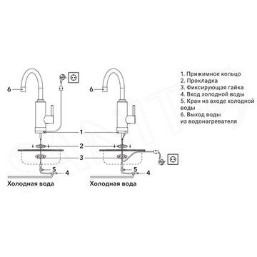 Проточный водонагреватель Royal Thermo EasyFit