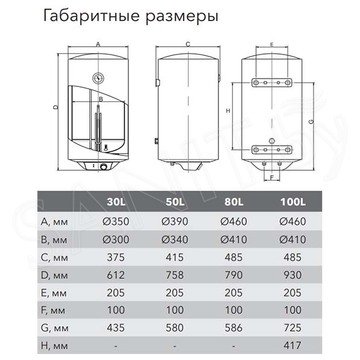 Накопительный водонагреватель Electrolux EWH 30 / 50 / 80 / 100 / 150 DRYver