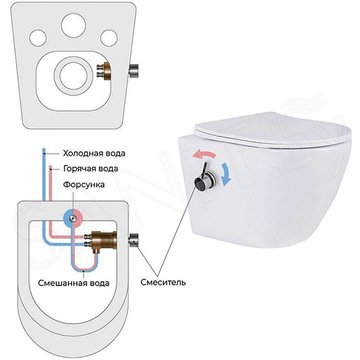 Подвесной унитаз Amore di Mare Delio Bidet P203-X с функцией биде
