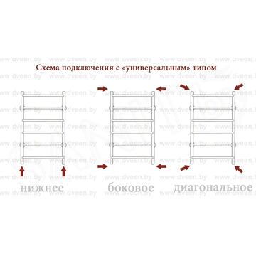 Полотенцесушитель Двин Bubble 4