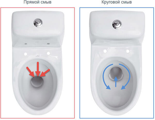 vidy_sistem_smyva1.jpg