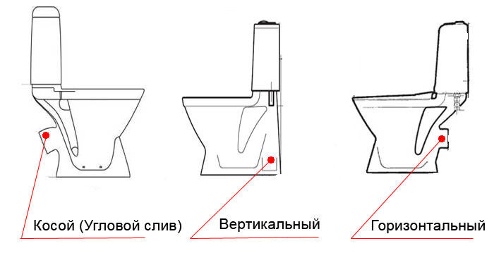 vidy_sistem_smyva.jpg